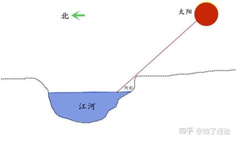 北水南山|古人把万物分为阴阳：为啥山南水北为阳？为啥山北水南为阴？